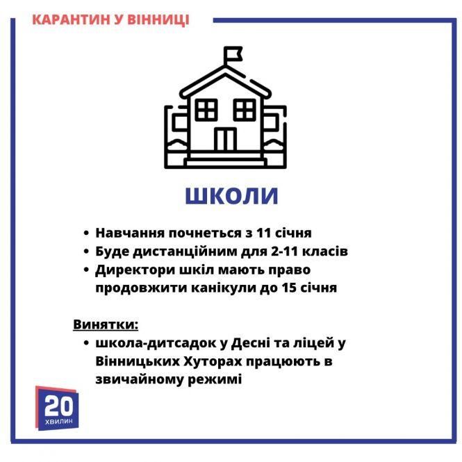 Новини Вінниці - фото з Що працює у Вінниці під час локдауна? Інструкція в картинках від «20хвилин» Що працює у Вінниці під час локдауна? Інструкція в картинках від «20хвилин», фото №4 на сайті 20minut.ua