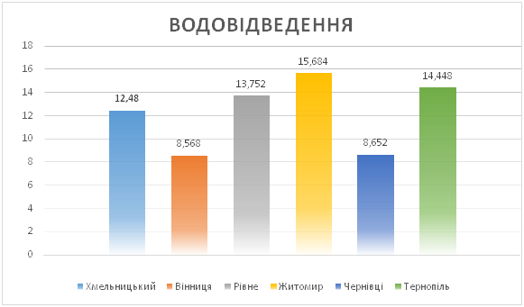 Новини Хмельницького - фото з Хто платить менше: порівняли тарифи на воду в Хмельницькому та сусідів Хто платить менше: порівняли тарифи на воду в Хмельницькому та сусідів, фото №2 на сайті vsim.ua