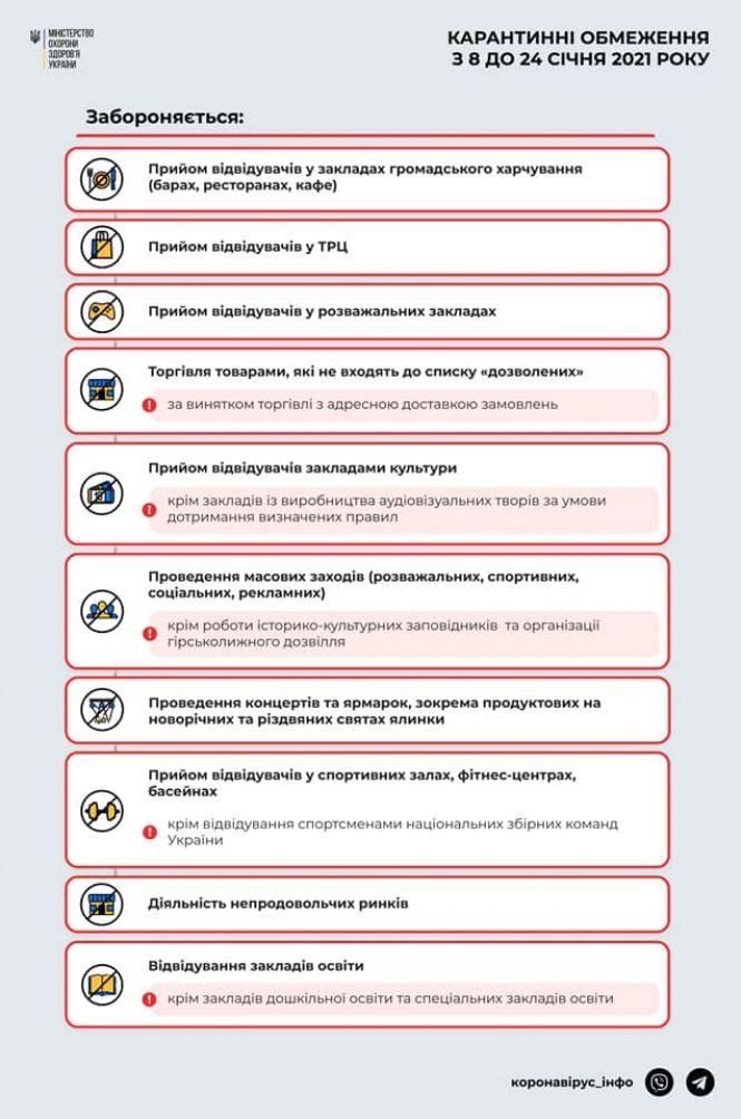 Новини Тернополя - фото з Цигарки, друкована преса, насіння: чим можна торгувати в магазинах та кіосках, пояснення МОЗ Цигарки, друкована преса, насіння: чим можна торгувати в магазинах та кіосках, пояснення МОЗ, фото №2 на сайті 20minut.ua