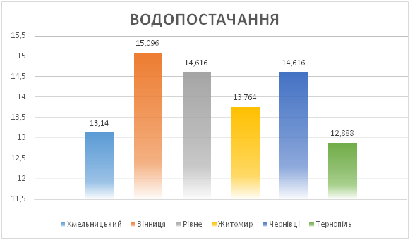 Новини Хмельницького - фото з Хто платить менше: порівняли тарифи на воду в Хмельницькому та сусідів Хто платить менше: порівняли тарифи на воду в Хмельницькому та сусідів, фото №1 на сайті vsim.ua