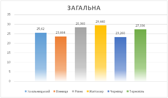Новини Хмельницького - фото з Хто платить менше: порівняли тарифи на воду в Хмельницькому та сусідів Хто платить менше: порівняли тарифи на воду в Хмельницькому та сусідів, фото №3 на сайті vsim.ua