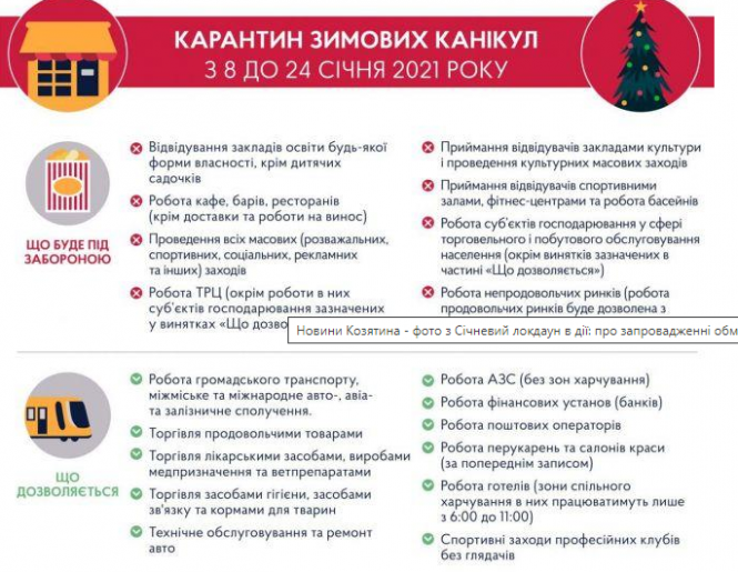 Важливе за тиждень: ТОП новин для козятинчан, фото №5 на сайті 20minut.ua