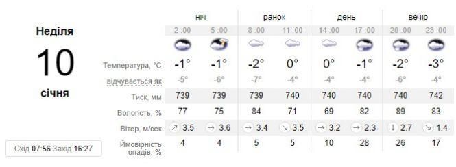 Новини Козятина - фото з «Неділя буде під знаком потужного Азорського антициклону» «Неділя буде під знаком потужного Азорського антициклону», фото №1 на сайті 20minut.ua