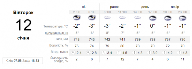 Новини Вінниці - фото з Зима близько. Синоптики розповіли, коли засніжить та прийдуть справжні «мінуси» Зима близько. Синоптики розповіли, коли засніжить та прийдуть справжні «мінуси», фото №1 на сайті 20minut.ua