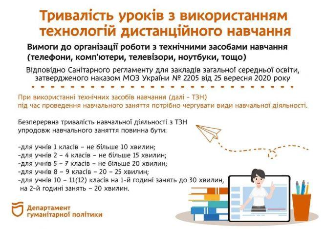 Новини Тернополя - фото з Батьки хапаються за голову! У Тернополі стартувала «дистанційка», чи буде з неї толк