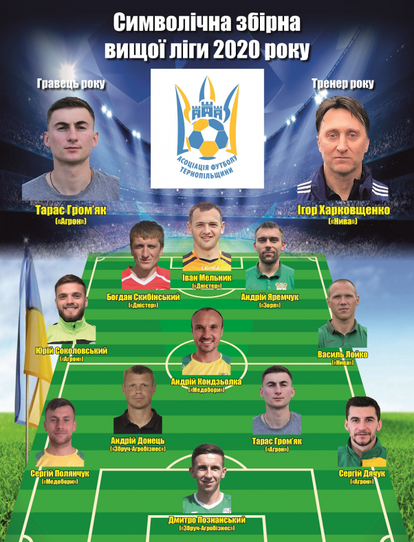 Новини Хмельницького - фото з Хмельничани потрапили в збірну чемпіонату Тернопільщини з футболу 2020 року Хмельничани потрапили в збірну чемпіонату Тернопільщини з футболу 2020 року, фото №1 на сайті vsim.ua