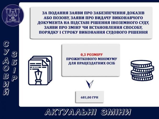 З 1 січня підвищилися ставки судового збору. Інфографіка, фото №6 на сайті 20minut.ua