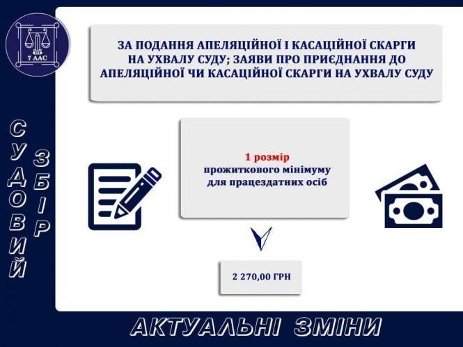 З 1 січня підвищилися ставки судового збору. Інфографіка, фото №5 на сайті 20minut.ua