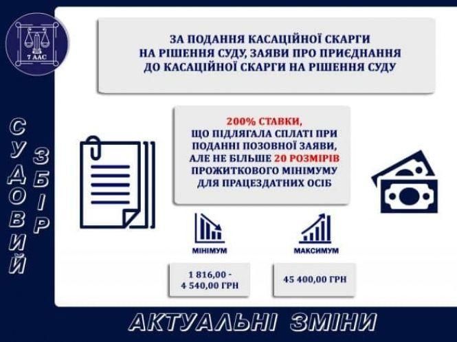 З 1 січня підвищилися ставки судового збору. Інфографіка, фото №4 на сайті 20minut.ua