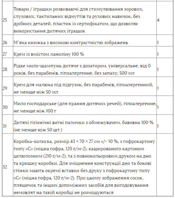 Новини Житомира - фото з «Пакунок малюка» 2021: яким він буде та хто його отримає «Пакунок малюка» 2021: яким він буде та хто його отримає, фото №4 на сайті 20minut.ua