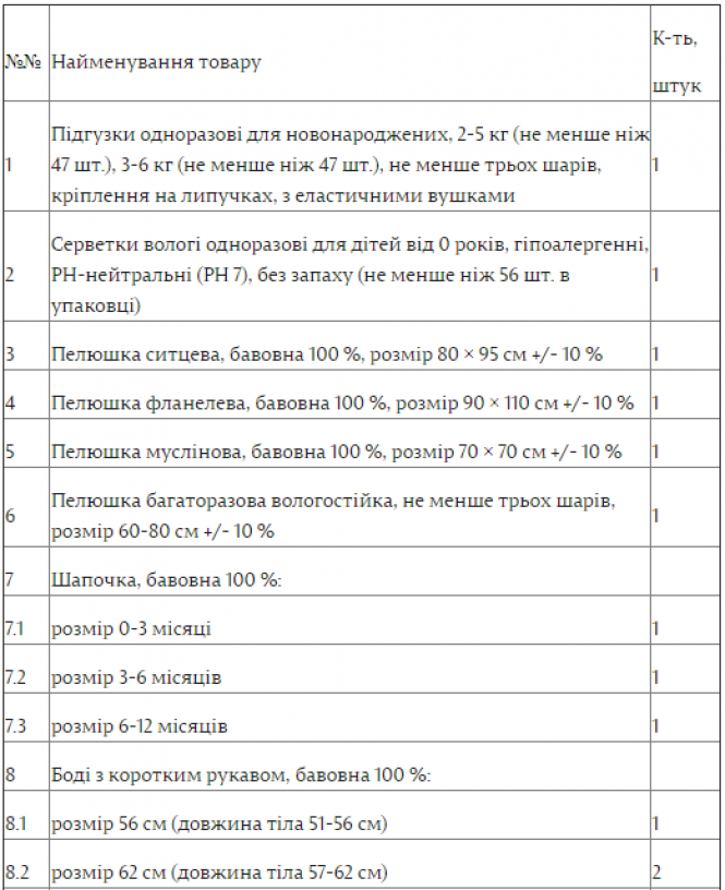 Новини Житомира - фото з «Пакунок малюка» 2021: яким він буде та хто його отримає «Пакунок малюка» 2021: яким він буде та хто його отримає, фото №1 на сайті 20minut.ua