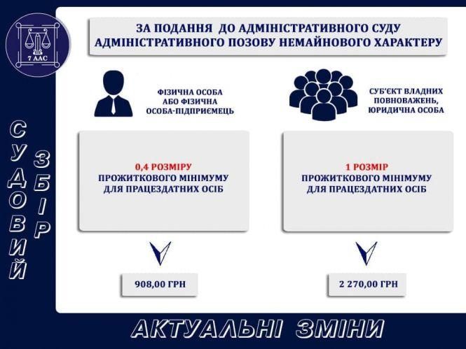 З 1 січня підвищилися ставки судового збору. Інфографіка, фото №2 на сайті 20minut.ua