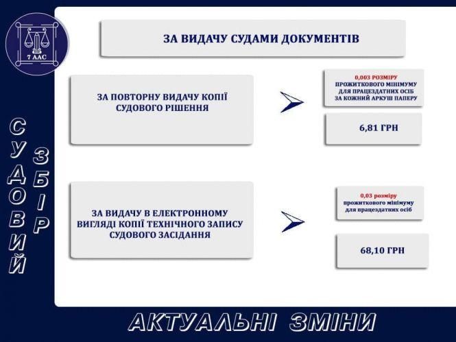 З 1 січня підвищилися ставки судового збору. Інфографіка, фото №8 на сайті 20minut.ua
