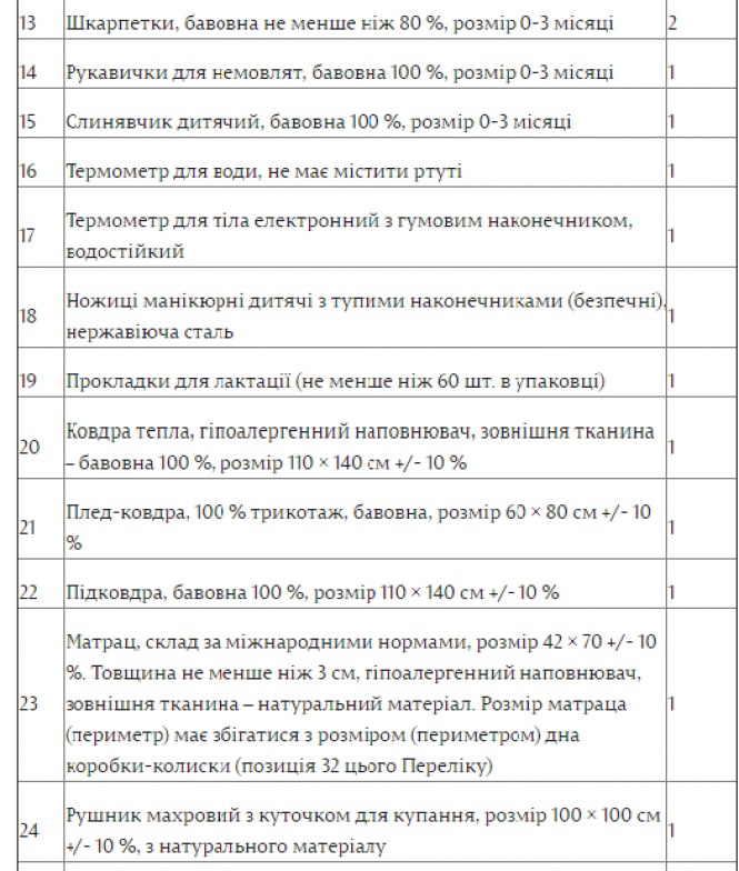 Новини Житомира - фото з «Пакунок малюка» 2021: яким він буде та хто його отримає «Пакунок малюка» 2021: яким він буде та хто його отримає, фото №3 на сайті 20minut.ua