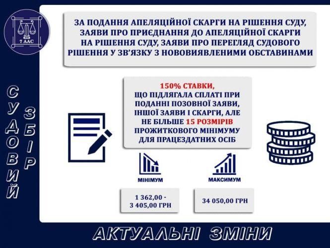 З 1 січня підвищилися ставки судового збору. Інфографіка, фото №3 на сайті 20minut.ua