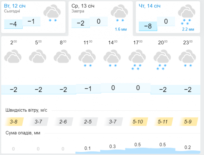 Новини Хмельницького - фото з Сніг та мороз: арктична повітряна маса принесе справжню зиму до України Сніг та мороз: арктична повітряна маса принесе справжню зиму до України, фото №3 на сайті vsim.ua