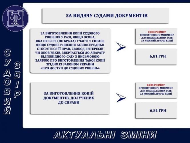 З 1 січня підвищилися ставки судового збору. Інфографіка, фото №7 на сайті 20minut.ua