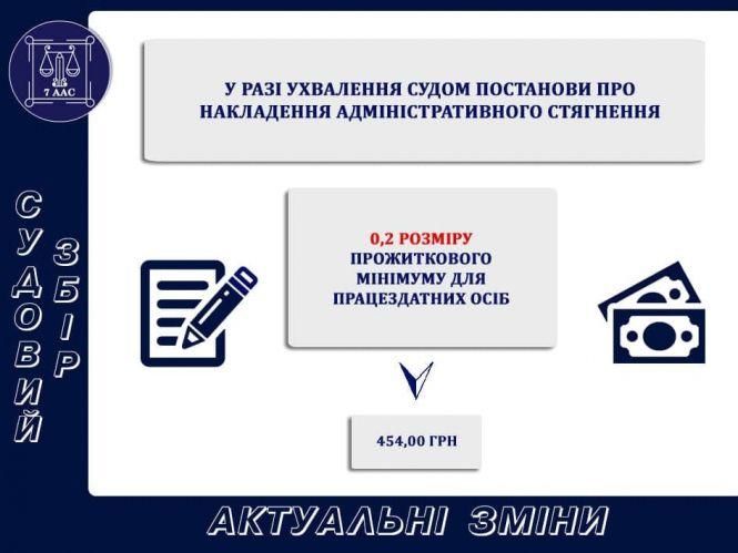 З 1 січня підвищилися ставки судового збору. Інфографіка, фото №9 на сайті 20minut.ua