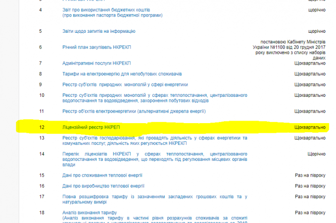 Новини Тернополя - фото з Як змінити постачальника газу та чи вигідно це? Досвід тернополян та інструкція Як змінити постачальника газу та чи вигідно це? Досвід тернополян та інструкція, фото №1 на сайті 20minut.ua