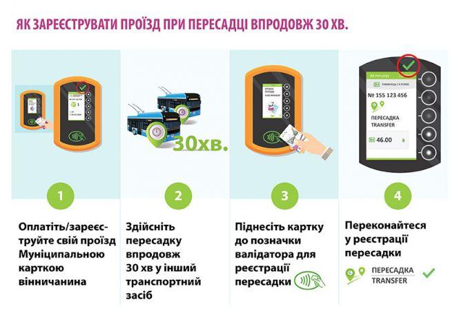 Новини Вінниці - фото з Важливе за вчора. Найцікавіші новини 13 січня, які ви могли пропустити Важливе за вчора. Найцікавіші новини 13 січня, які ви могли пропустити, фото №5 на сайті 20minut.ua