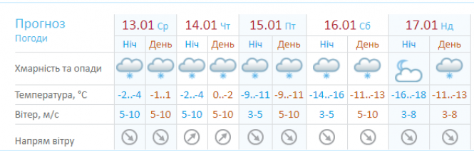 Значні морози насуваються на Хмельниччину: коли чекати найбільших "мінусів", фото №1 на сайті vsim.ua