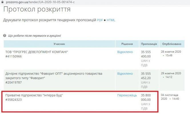 Новини Житомира - фото з Погрози від фірми екснардепа: як боролися за підряд з ремонту казарми у Новоград-Волинському