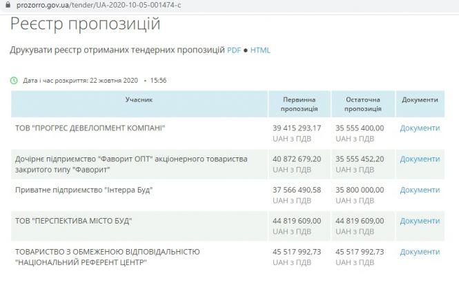Новини Житомира - фото з Погрози від фірми екснардепа: як боролися за підряд з ремонту казарми у Новоград-Волинському