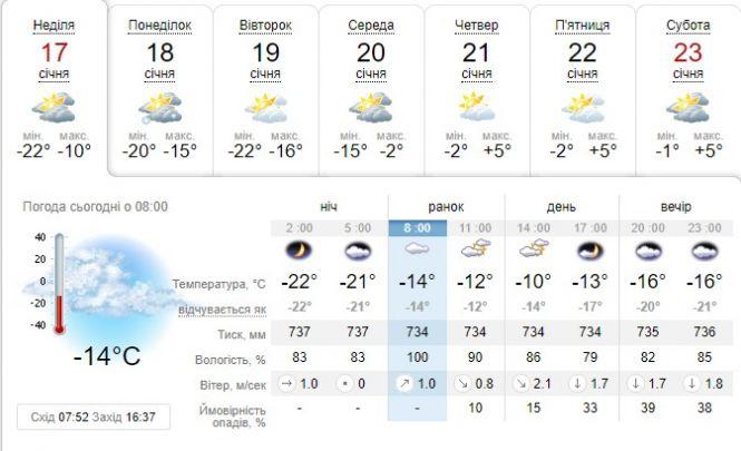 Морози будуть до Івана, а потім – відлига. Про погоду в Козятині, фото №1 на сайті 20minut.ua