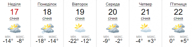 Місцями до -30. Синоптик попереджає про сильні морози та ожеледицю, фото №1 на сайті 20minut.ua