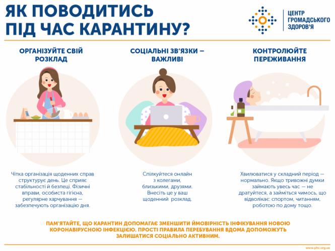 Як не втратити соціальної активності під час карантину? (ІНФОГРАФІКА), фото №9 на сайті 20minut.ua