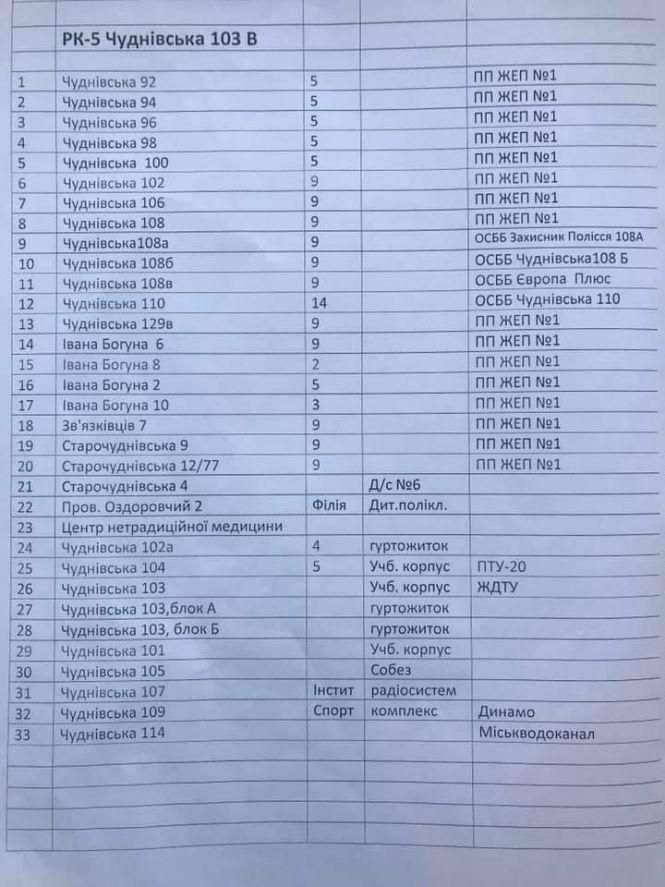Новини Житомира - фото з У Житомирі в 19-ти градусний мороз Корбутівка залишилася без опалення У Житомирі в 19-ти градусний мороз Корбутівка залишилася без опалення, фото №3 на сайті 20minut.ua