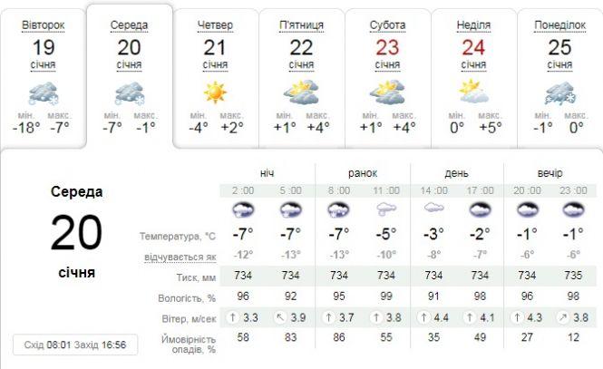 Невеликий сніг та послаблення морозів: якою буде погода 20 січня, фото №1 на сайті 20minut.ua