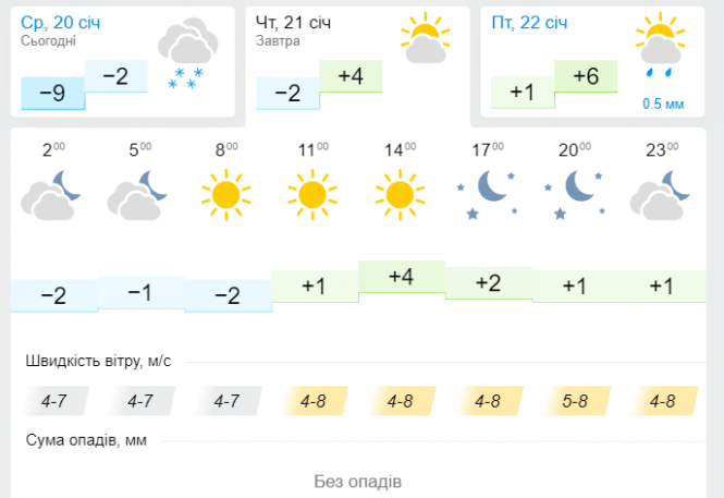 Новини Хмельницького - фото з В Україну увірветься потепління до "плюсів": прогноз погоди В Україну увірветься потепління до "плюсів": прогноз погоди, фото №3 на сайті vsim.ua