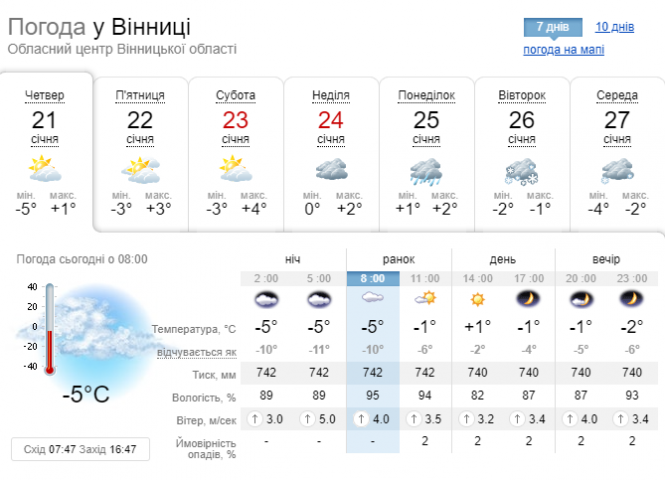 Синоптики попереджують про різке потепління. Прогноз погоди на сьогодні, фото №1 на сайті 20minut.ua