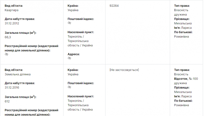 Новини Тернополя - фото з Кого з чиновників Тернопільської ОДА затримали на хабарі? З власних джерел "20 хвилин" Кого з чиновників Тернопільської ОДА затримали на хабарі? З власних джерел "20 хвилин", фото №4 на сайті 20minut.ua