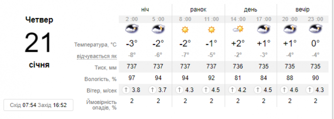 Новини Хмельницького - фото з В Україну увірветься потепління до "плюсів": прогноз погоди В Україну увірветься потепління до "плюсів": прогноз погоди, фото №1 на сайті vsim.ua