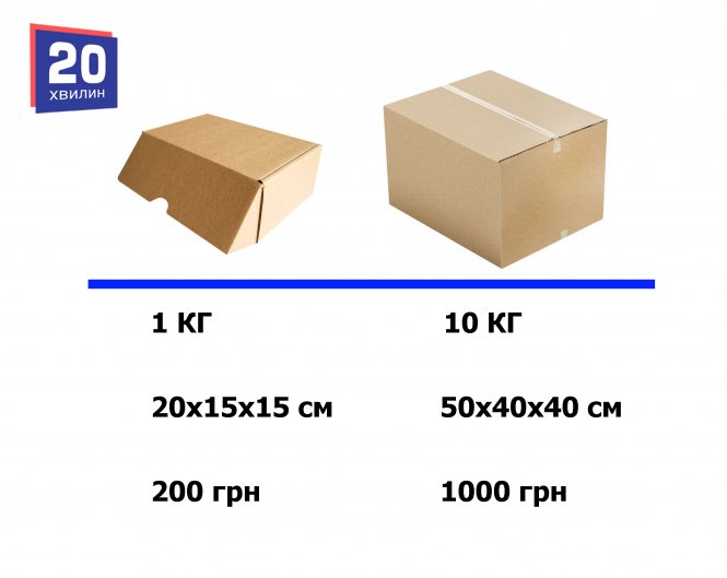 Які поштові перевізники дешевші та швидші? Ми порівняли ціну доставки посилок з Тернополя, фото №1 на сайті 20minut.ua