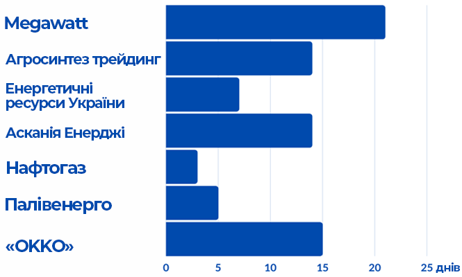 Новини Хмельницького - фото з Як змінити постачальника газу: пояснення для хмельничан Як змінити постачальника газу: пояснення для хмельничан, фото №2 на сайті vsim.ua