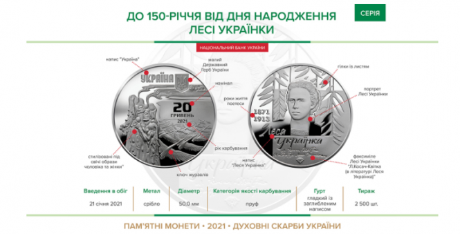 Новини Хмельницького - фото з Нацбанк ввів в обіг нову срібну монету. Як вона виглядає Нацбанк ввів в обіг нову срібну монету. Як вона виглядає, фото №1 на сайті vsim.ua