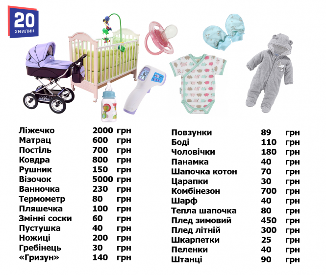 Новини Тернополя - фото з 860 грн на місяць: чи реально вижити на таку смішну "дитячу допомогу". Ми порахували, на що вистачить 860 грн на місяць: чи реально вижити на таку смішну "дитячу допомогу". Ми порахували, на що вистачить, фото №2 на сайті 20minut.ua