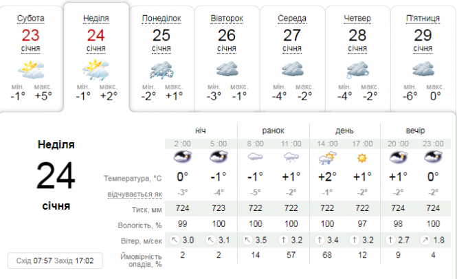 Новини Тернополя - фото з Дощ, на дорогах ожеледиця: синоптики розповіли, коли повернуться морози Дощ, на дорогах ожеледиця: синоптики розповіли, коли повернуться морози, фото №1 на сайті 20minut.ua