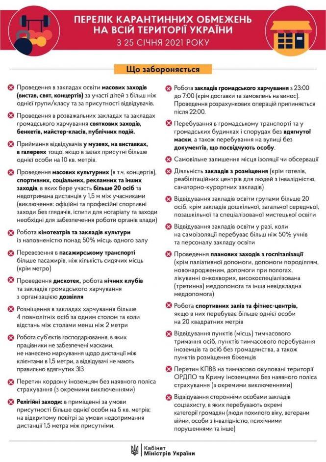 Новини Вінниці - фото з Локдаун в Україні закінчується: які обмеження залишать після 25 січня