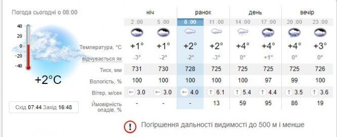 Неділя буде вітряною, проте теплою, фото №1 на сайті 20minut.ua