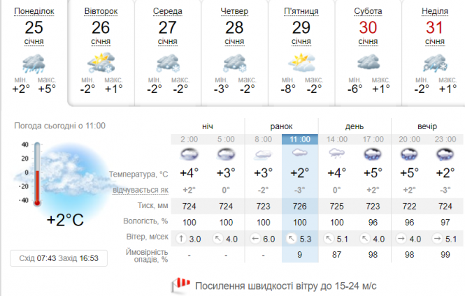 Новини Вінниці - фото з До нас насувається негода. Майже уся Україна опинилася у «жовтій зоні» До нас насувається негода. Майже уся Україна опинилася у «жовтій зоні», фото №2 на сайті 20minut.ua