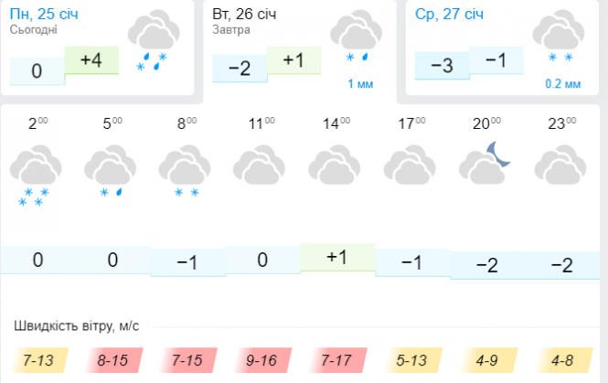 Новини Хмельницького - фото з Нова порція похолодання та дощу з мокрим снігом. Синоптик дала українцям свіжий прогноз Нова порція похолодання та дощу з мокрим снігом. Синоптик дала українцям свіжий прогноз, фото №3 на сайті vsim.ua