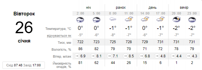 Новини Хмельницького - фото з Нова порція похолодання та дощу з мокрим снігом. Синоптик дала українцям свіжий прогноз Нова порція похолодання та дощу з мокрим снігом. Синоптик дала українцям свіжий прогноз, фото №1 на сайті vsim.ua