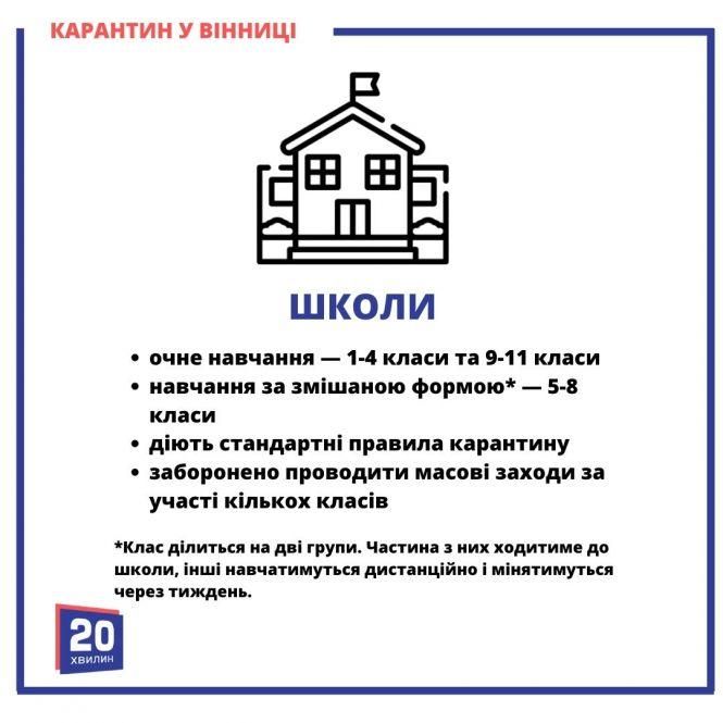 Новини Вінниці - фото з Локдаун у Вінниці закінчився: що працює, а що ні? Інструкція в картинках від «20хвилин» Локдаун у Вінниці закінчився: що працює, а що ні? Інструкція в картинках від «20хвилин», фото №2 на сайті 20minut.ua