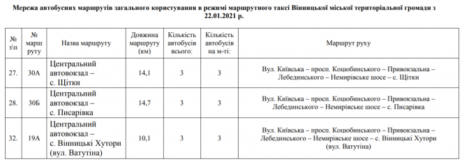 Транспортні зміни. Як тепер курсують маршрутки до Щіток, Писарівки та на Хутори, фото №1 на сайті 20minut.ua