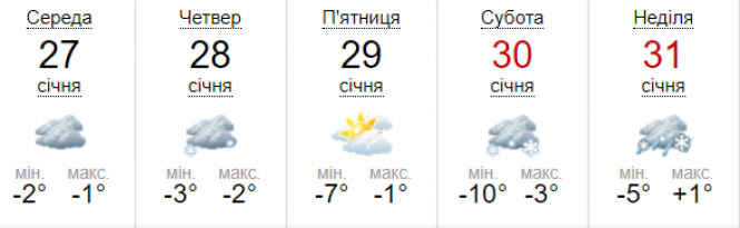 Новини Вінниці - фото з Буде складна погода. До України йде циклон зі снігопадами та дощами Буде складна погода. До України йде циклон зі снігопадами та дощами, фото №1 на сайті 20minut.ua