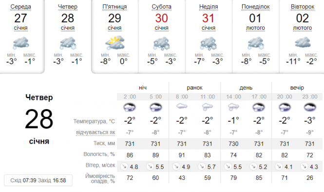 Водіїв попереджають про ускладнення погодних умов. Куди краще не їхати?, фото №2 на сайті 20minut.ua